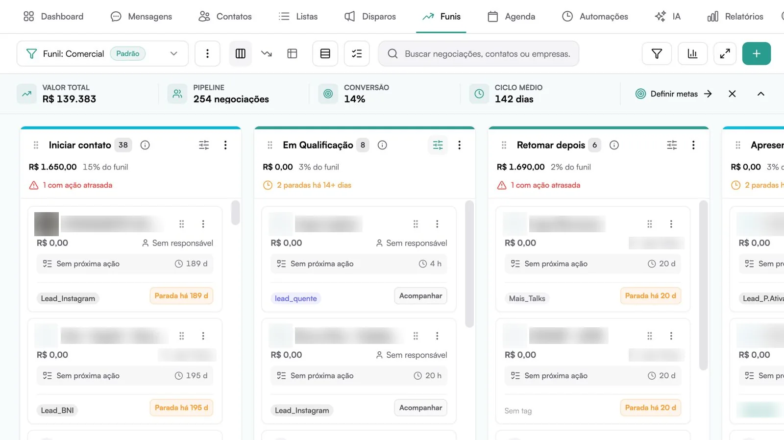 Tela de funil de vendas da FalaMais em colunas (dados de clientes borrados)
